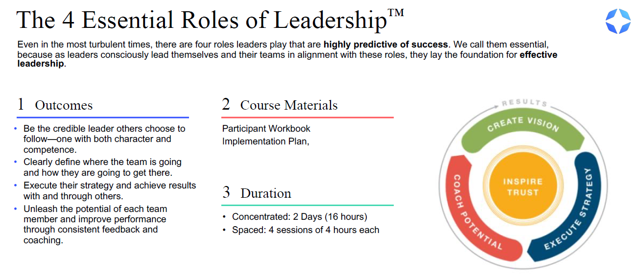 4 Essential Roles of Leadership